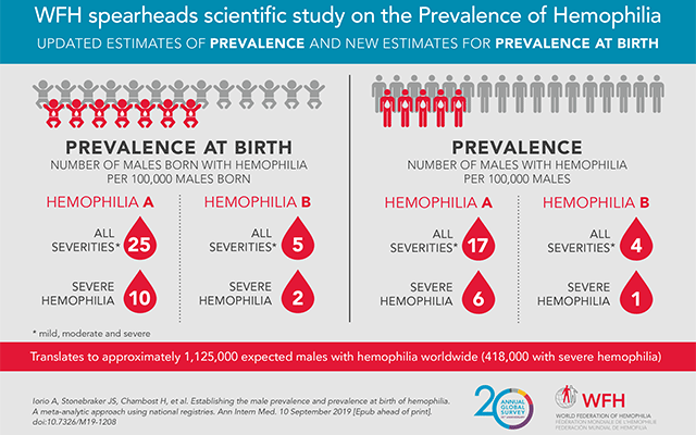 prevalence-infographic-header